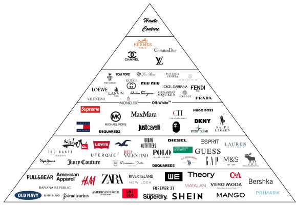 Digital Marketing Strategy