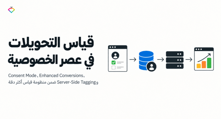مخطط يوضح قياس التحويلات في عصر الخصوصية عبر Consent Mode وبيانات الطرف الأول وServer-Side Tagging والتحليلات